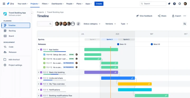 Ukázka grafického zobrazení sprintu v Jira